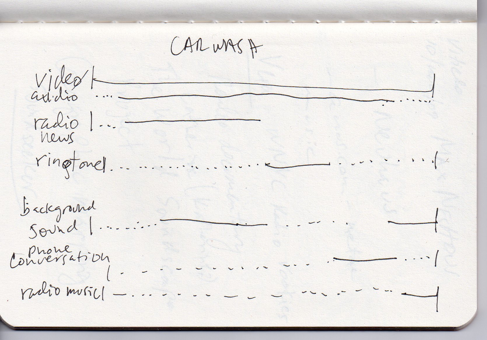 car wash script
